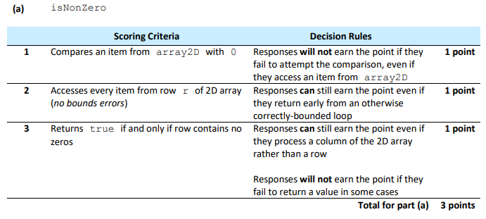 Resize Method Scoring Guide