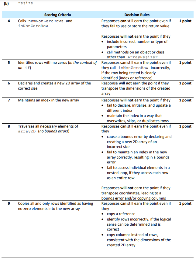 Resize Method Scoring Guide